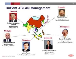 du pont far east inc.